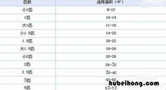空调不制冷一般是什么原因 空调温度降不下来怎么办视频
