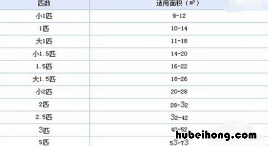 空调不制冷一般是什么原因 空调温度降不下来怎么办视频