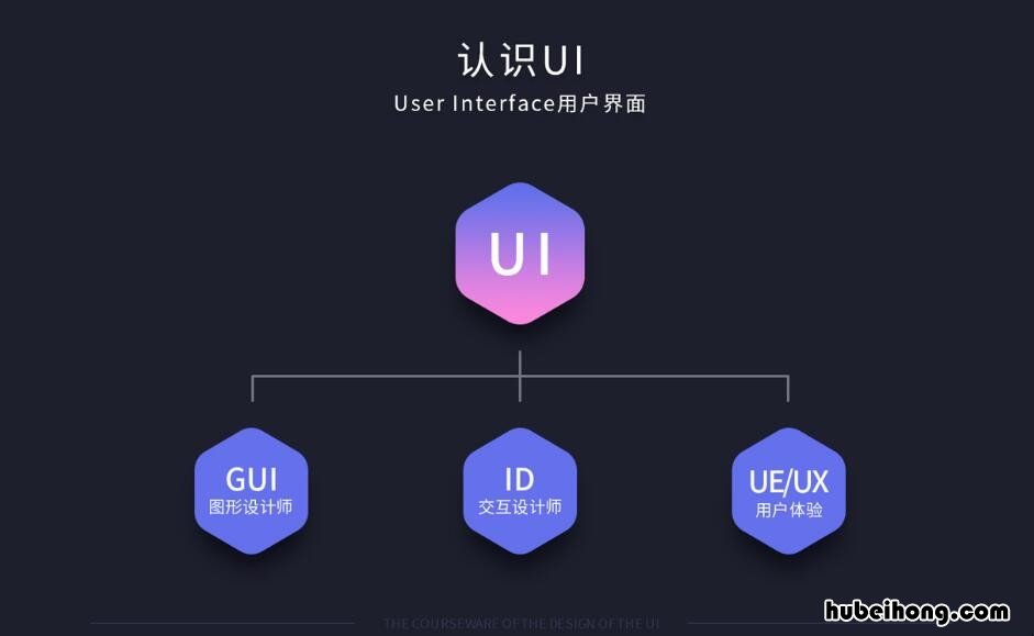 什么是UI设计 ui设计主要包括哪三个部分