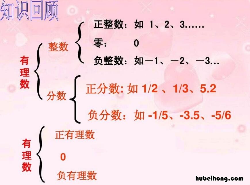 什么是有理数 0.33333…是有理数吗