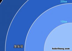 从地面到大气层有多高 地面到大气层的高度是多少