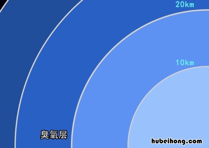 从地面到大气层有多高 地面到大气层的高度是多少