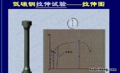 低碳钢拉伸的四个阶段是什么 什么是低碳钢拉伸时的两个重要的强度指标