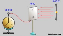 光电效应原理是什么 光电效应的四个结论是什么