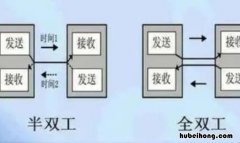 全双工和半双工的区别是什么 全双工与半双工带宽区别