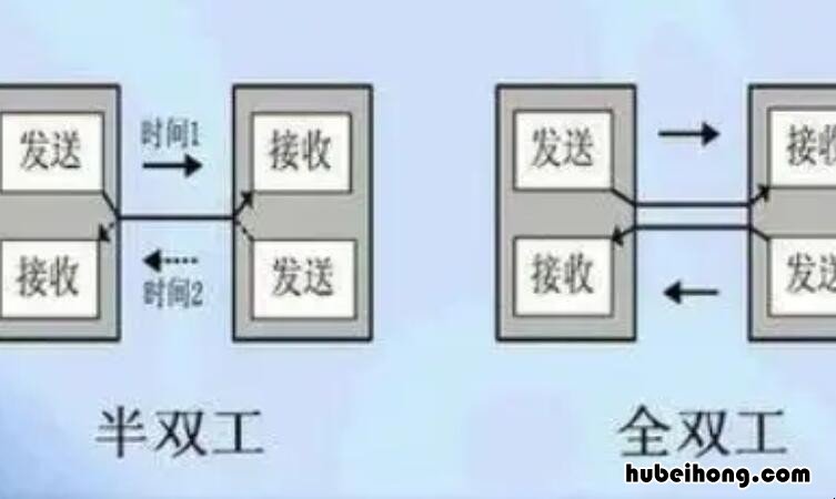 全双工和半双工的区别是什么 全双工与半双工带宽区别