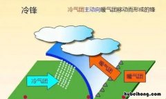 冷锋过境和暖锋过境的区别是什么 冷暖锋过境时