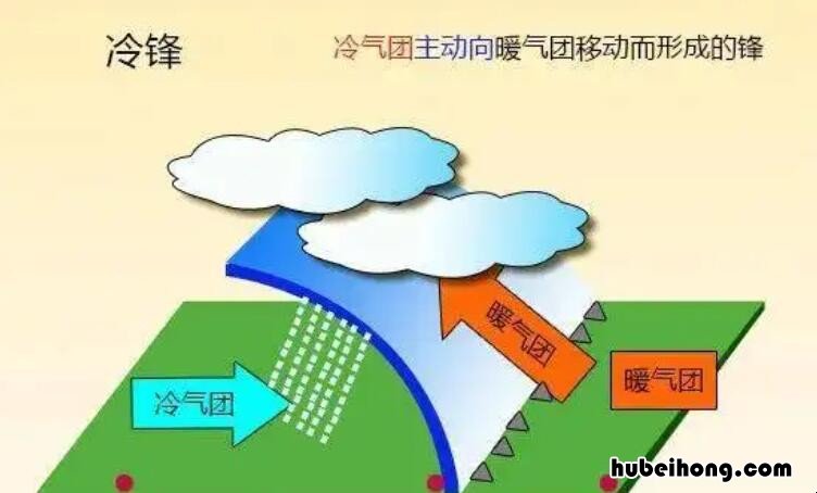 冷锋过境和暖锋过境的区别是什么 冷暖锋过境时