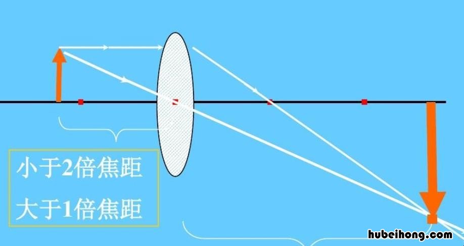 凸透镜成像规律性质有哪些 凸透镜的成像规律为