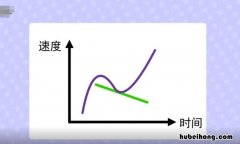 加速度单位是什么 物理加速度7个公式图片