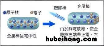 闪电跟雷声怎么形成的 闪电和雷怎么产生的