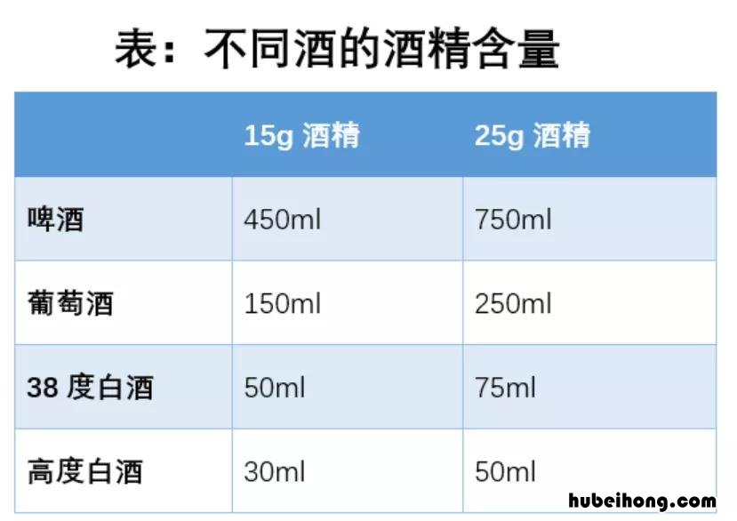 啤酒瓶上的8°是啥意思 啤酒瓶上写的度数是酒精度吗