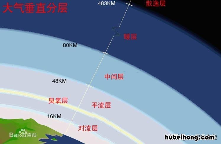 不同高度下空气密度 大气的密度随高度变化规律