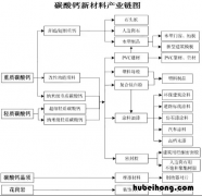 碳酸钙属不属于金属矿物 碳酸钙属于金属材料吗