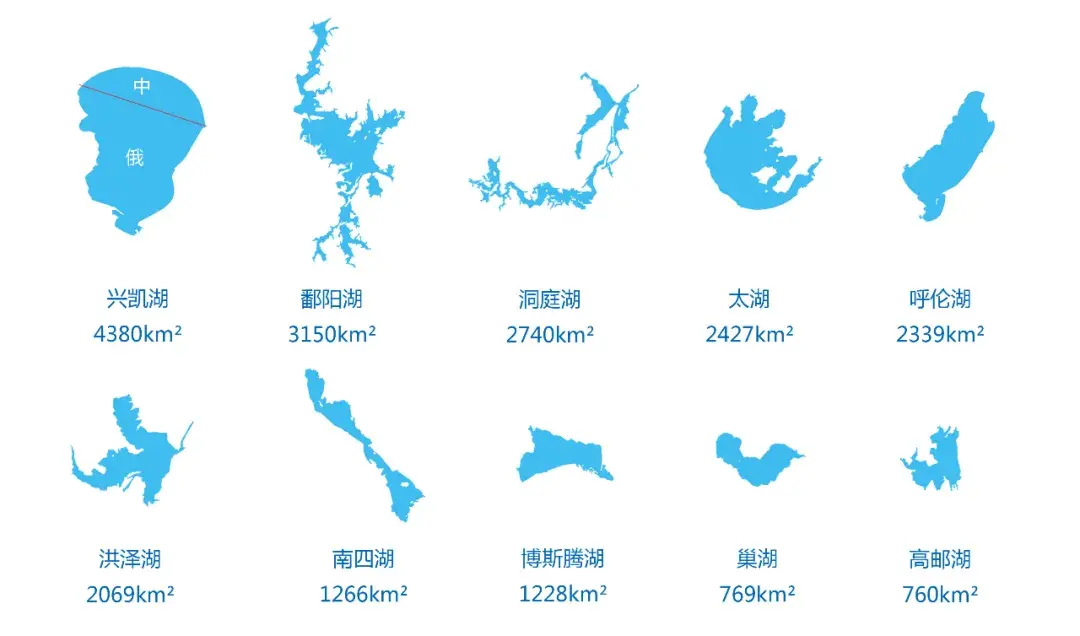 巢湖和微山湖 巢湖和呼伦湖哪个大