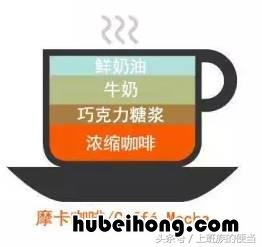 拿铁 摩卡 美式 卡布奇诺 区别 摩卡,卡布奇诺,拿铁,美式有什么区别