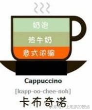 拿铁 摩卡 美式 卡布奇诺 区别 摩卡,卡布奇诺,拿铁,美式有什么区别