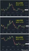 铂金跟白银的区别在于哪些方面 铂金跟白银的区别在于哪些
