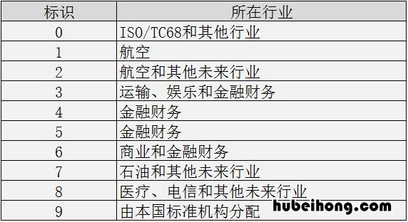 为什么有些银行卡号只有16位数 为什么有的银行卡号17位