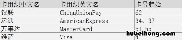 为什么有些银行卡号只有16位数 为什么有的银行卡号17位