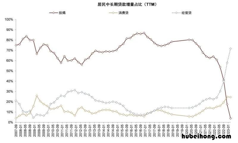 中长期贷款到期提前多少天告知 中长期贷款可以提前还吗