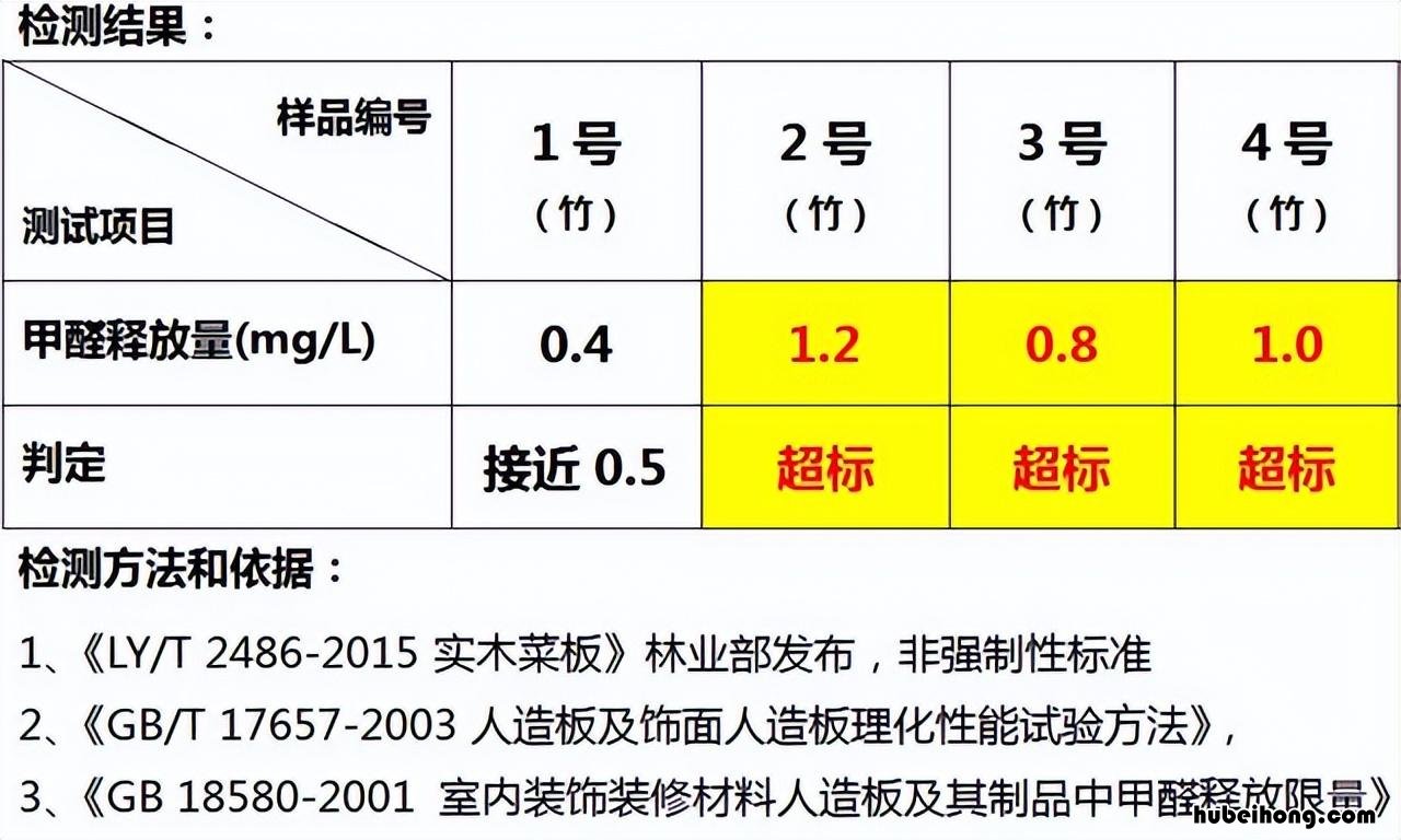 砧板分类用法视频 砧板分工