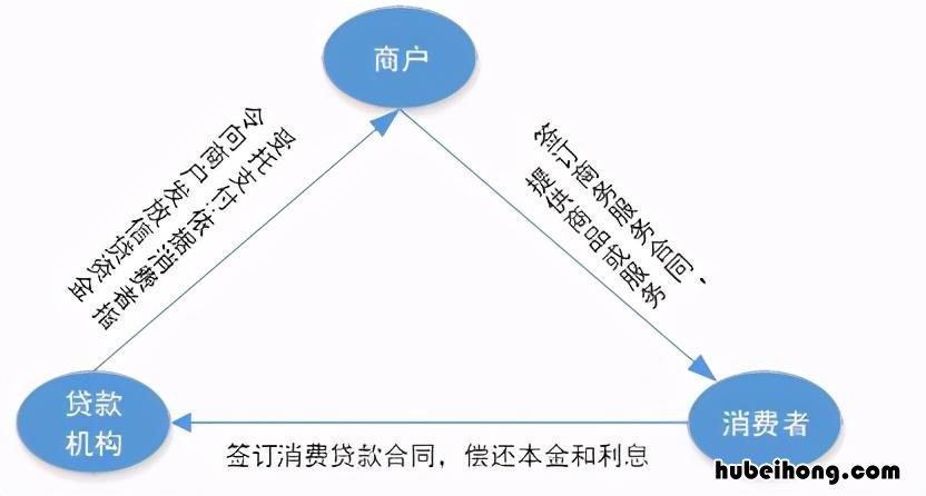 受托支付方式是什么意思 受托支付的金额标准