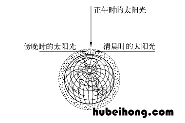 天空为什么是蓝色的落日为什么是红色的 为什么天空是蓝色晚霞是红色
