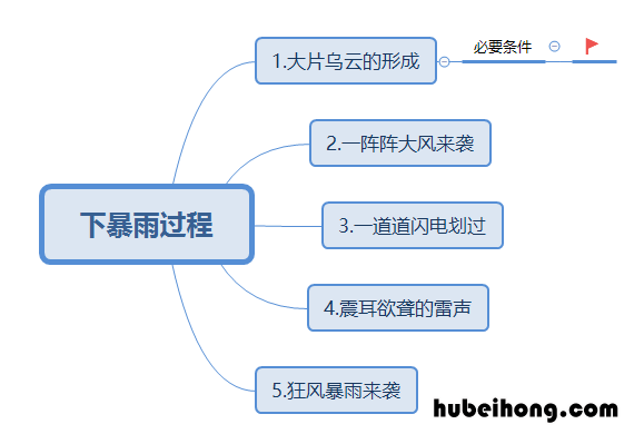 为什么会打雷闪电原理 为什么打雷会闪电呢