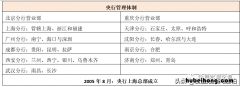 县级人民银行会取消吗 撤县设区人民银行