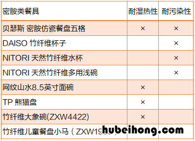 仿瓷餐具有啥危害吗视频 仿瓷餐具有啥危害吗知乎