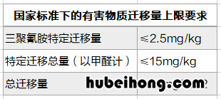 仿瓷餐具有啥危害吗视频 仿瓷餐具有啥危害吗知乎