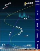 高中地理大气知识点 高中地理大气圈思维导图