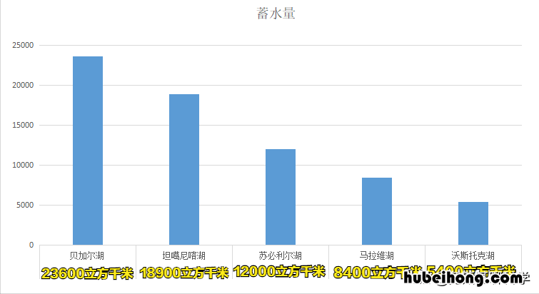 中国五大淡水湖分别位于哪个省 中国5大淡水湖分别在哪