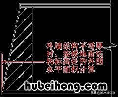 建筑面积的计算标准是什么 建筑面积的计算规则最新标准