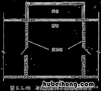 建筑面积的计算标准是什么 建筑面积的计算规则最新标准