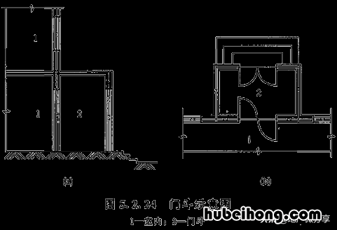 建筑面积的计算标准是什么 建筑面积的计算规则最新标准
