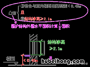 建筑面积的计算标准是什么 建筑面积的计算规则最新标准