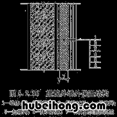 建筑面积的计算标准是什么 建筑面积的计算规则最新标准