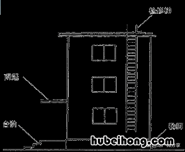 建筑面积的计算标准是什么 建筑面积的计算规则最新标准
