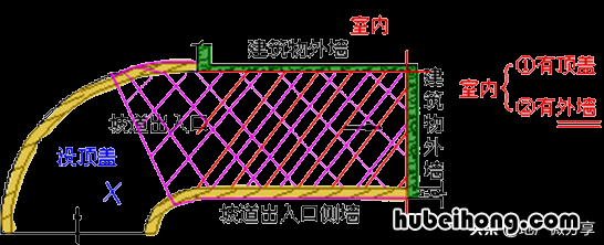 建筑面积的计算标准是什么 建筑面积的计算规则最新标准
