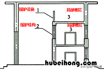 建筑面积的计算标准是什么 建筑面积的计算规则最新标准