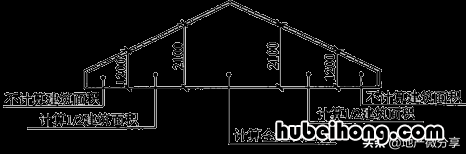 建筑面积的计算标准是什么 建筑面积的计算规则最新标准