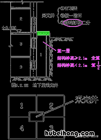 建筑面积的计算标准是什么 建筑面积的计算规则最新标准