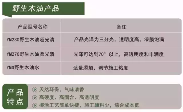 木蜡油与木蜡漆的区别在哪里 木蜡油与木蜡漆的区别图片