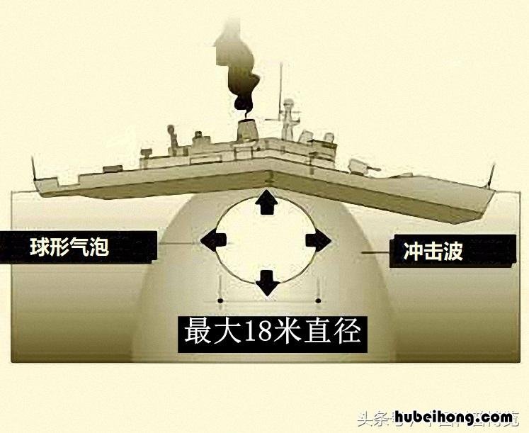 鱼雷可以打潜艇吗 鱼雷可以攻击陆地吗