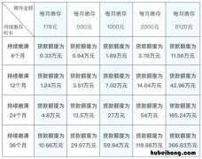 交公积金的好处? 交公积金好不好?