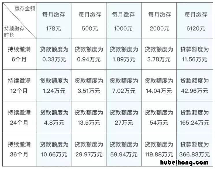 交公积金的好处? 交公积金好不好?