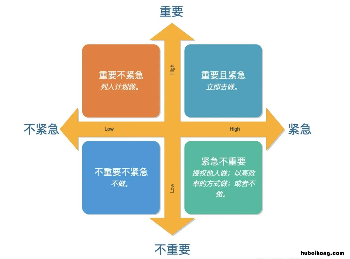 关于拖延症和时间管理的感悟 拖延症和时间管理