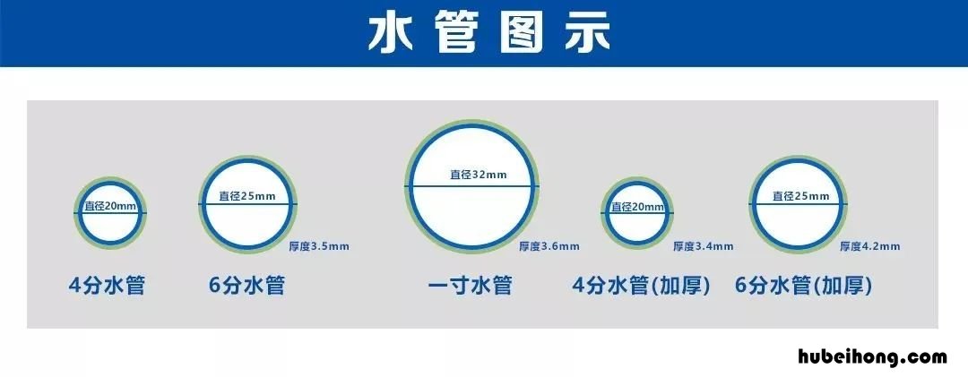 四分管是DN 四分管是DN25吗?